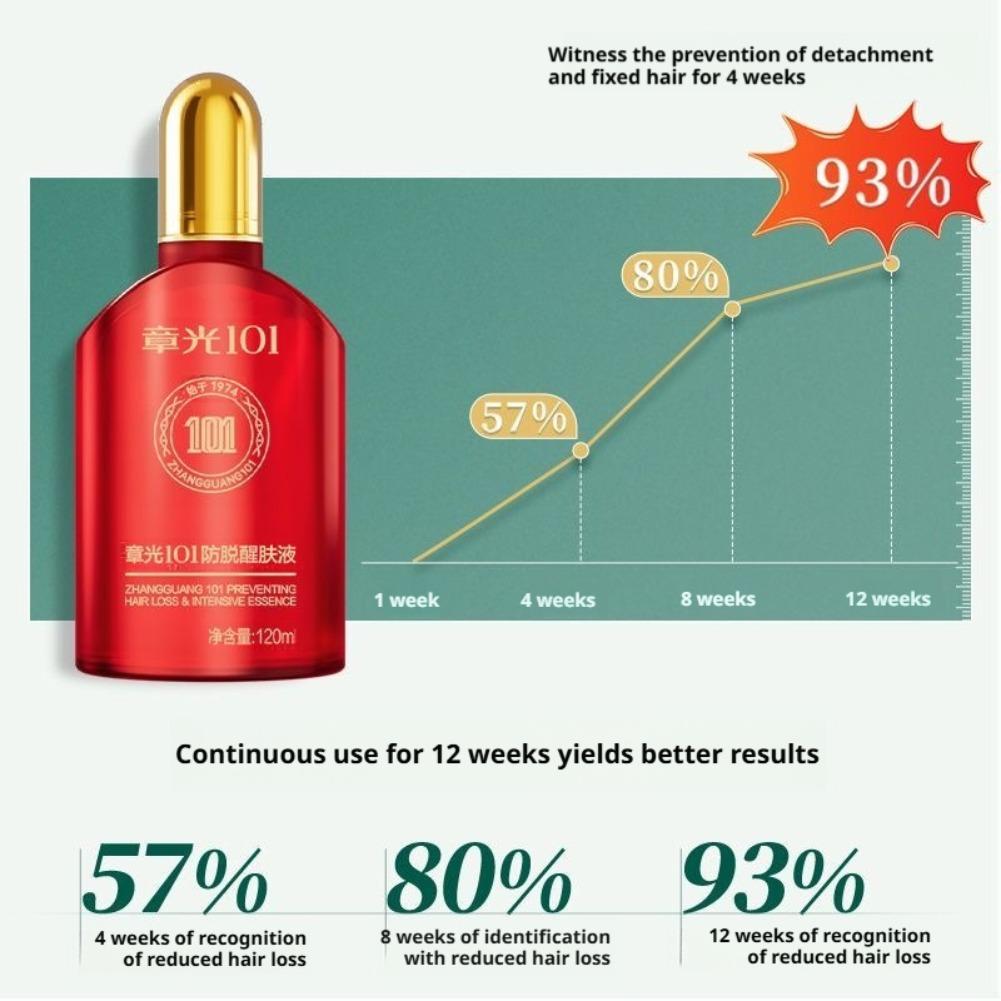 ヘアトニック「張光101B」、頭皮用美容液「101M」120 - Men'S Grooming Tonic のレビューと価格
